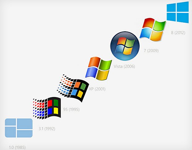 Windows - 3.1 to 8